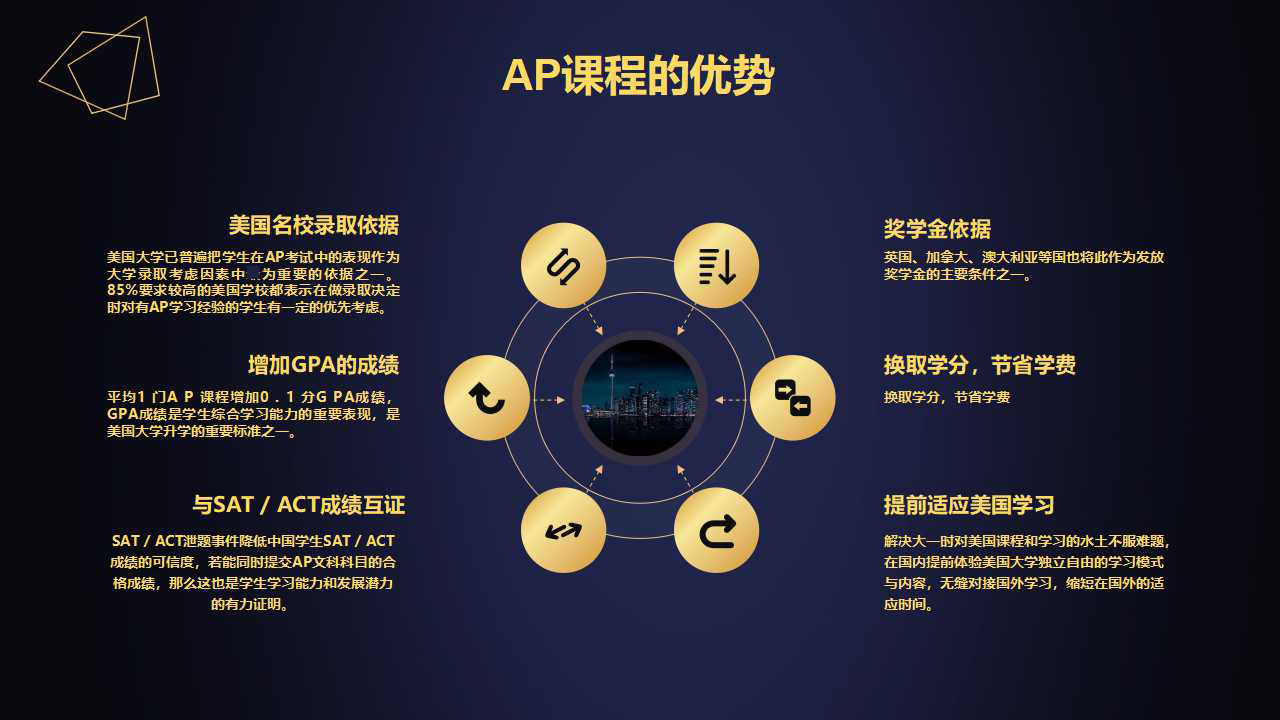 2021深圳ap美式国际课程学校名录