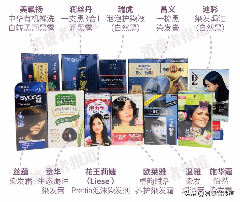 11款染發(fā)劑對(duì)比測(cè)評(píng)：推薦絲蘊(yùn)、施華蔻；有1款不達(dá)標(biāo)