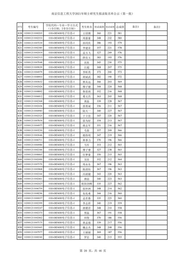 南京信息工程大学2021年硕士研究生招生3批拟录取名单汇总