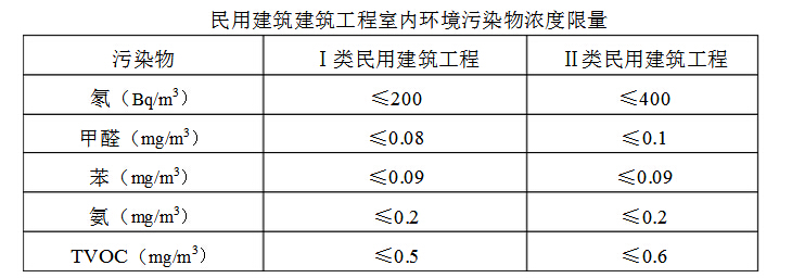 甲醛检测仪正常数值正规13