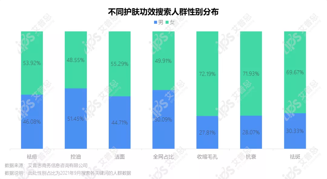 洞察｜艾普思咨询：疫后祛痘市场消费洞察及舆情分析报告