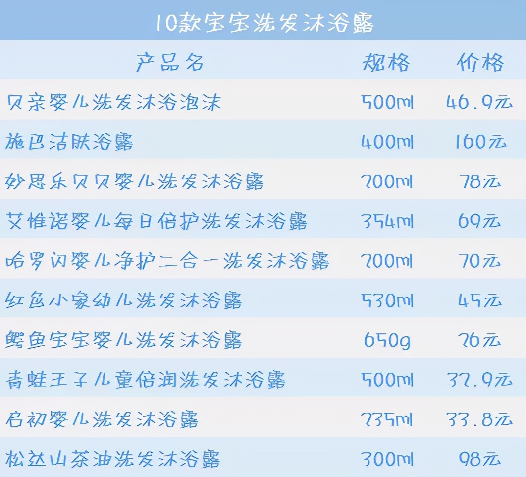 换季期宝宝肌肤脆弱易敏，购买沐浴产品最好满足这几点