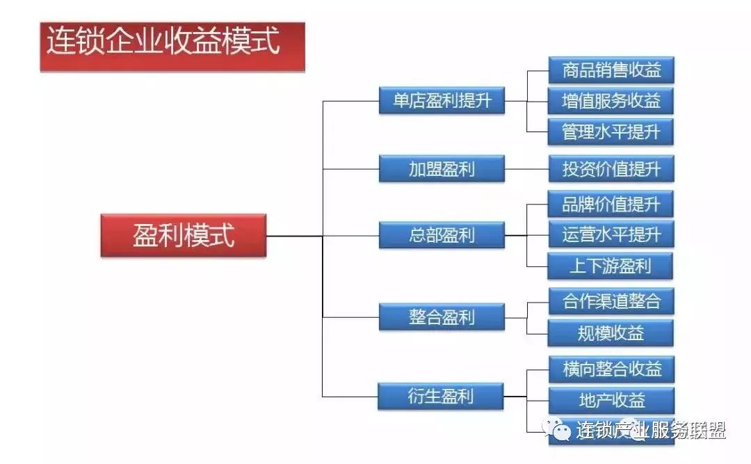 《连锁干货》：教您如何十步打造连锁体系