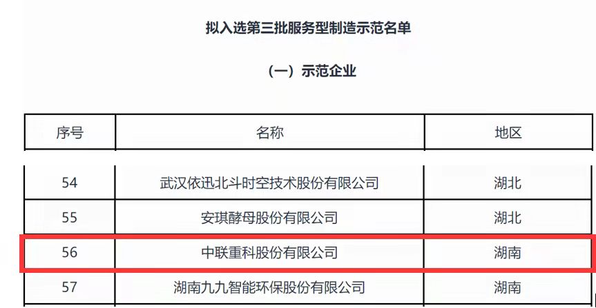用极致服务书写初心，南宫·NG28重科成功入选国家级服务型制造示范企业