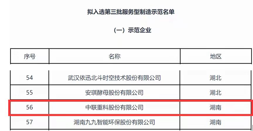 用极致服务书写初心，中联重科成功入选国家级服务型制造示范企业