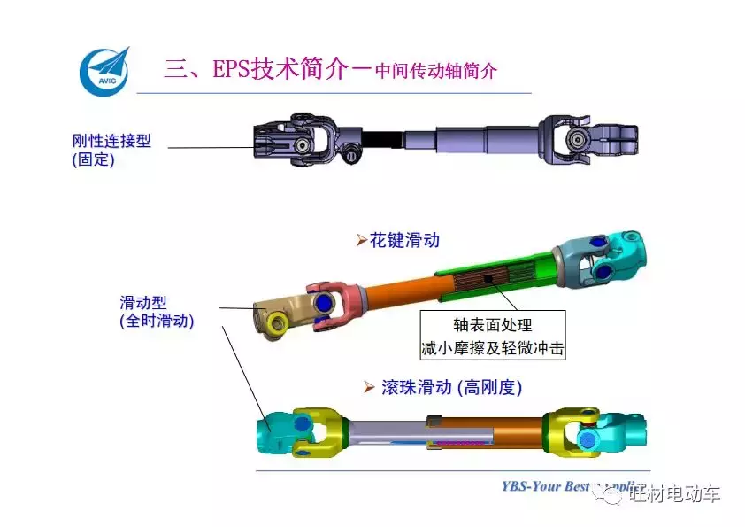 汽车电动助力转向系统EPS介绍