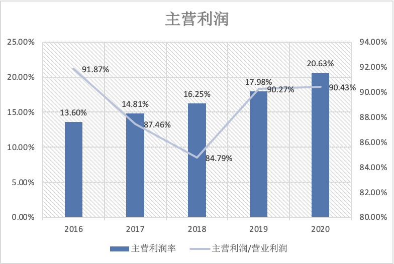 酱油巨头深度分析：海天 VS 千禾 VS 中新