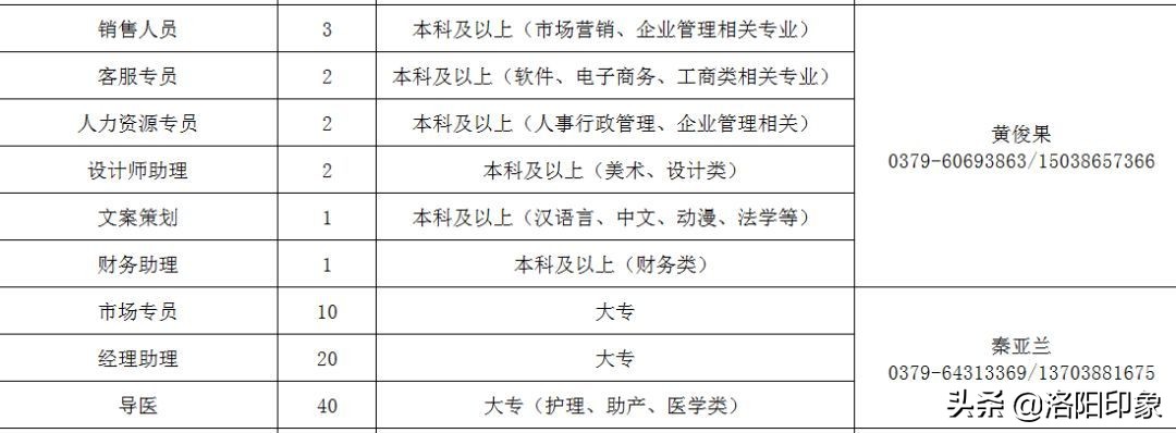 速看！洛阳医院、学校等上千个招聘岗位等你来