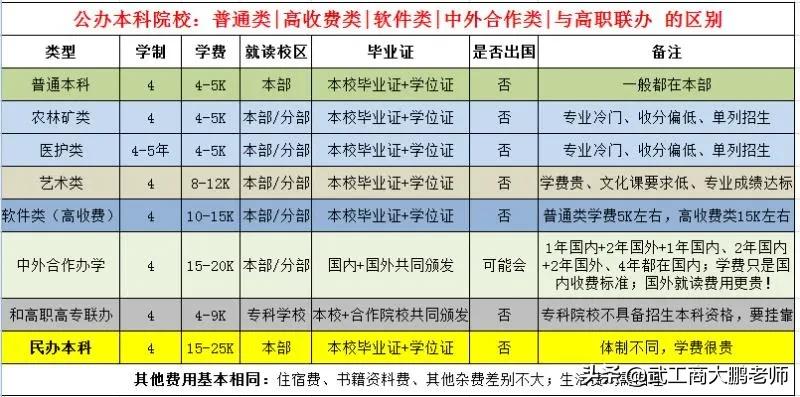 河南省内本科院校：2020年高考招生类型、招生计划、投档线、位次