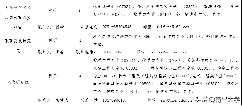 诚聘英才 | 南昌大学2020年度人才招聘公告