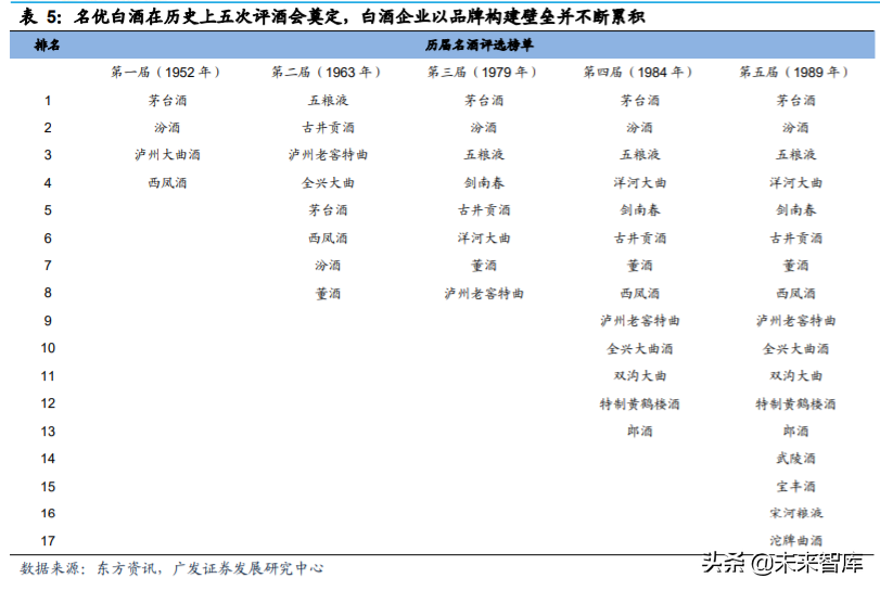 食品饮料行业深度报告：复盘食品饮料行业过去十年的十倍股