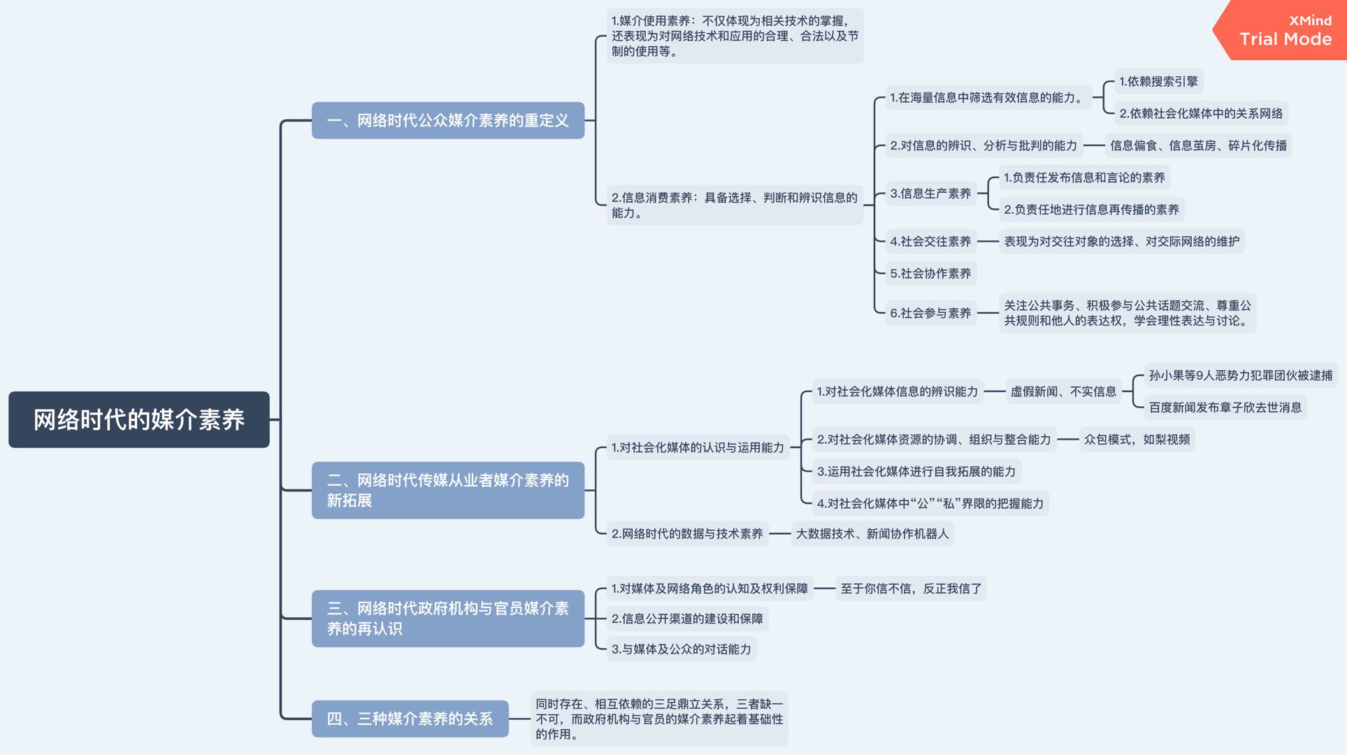 北京工商大学新闻与传播考研（334/440）经验分享