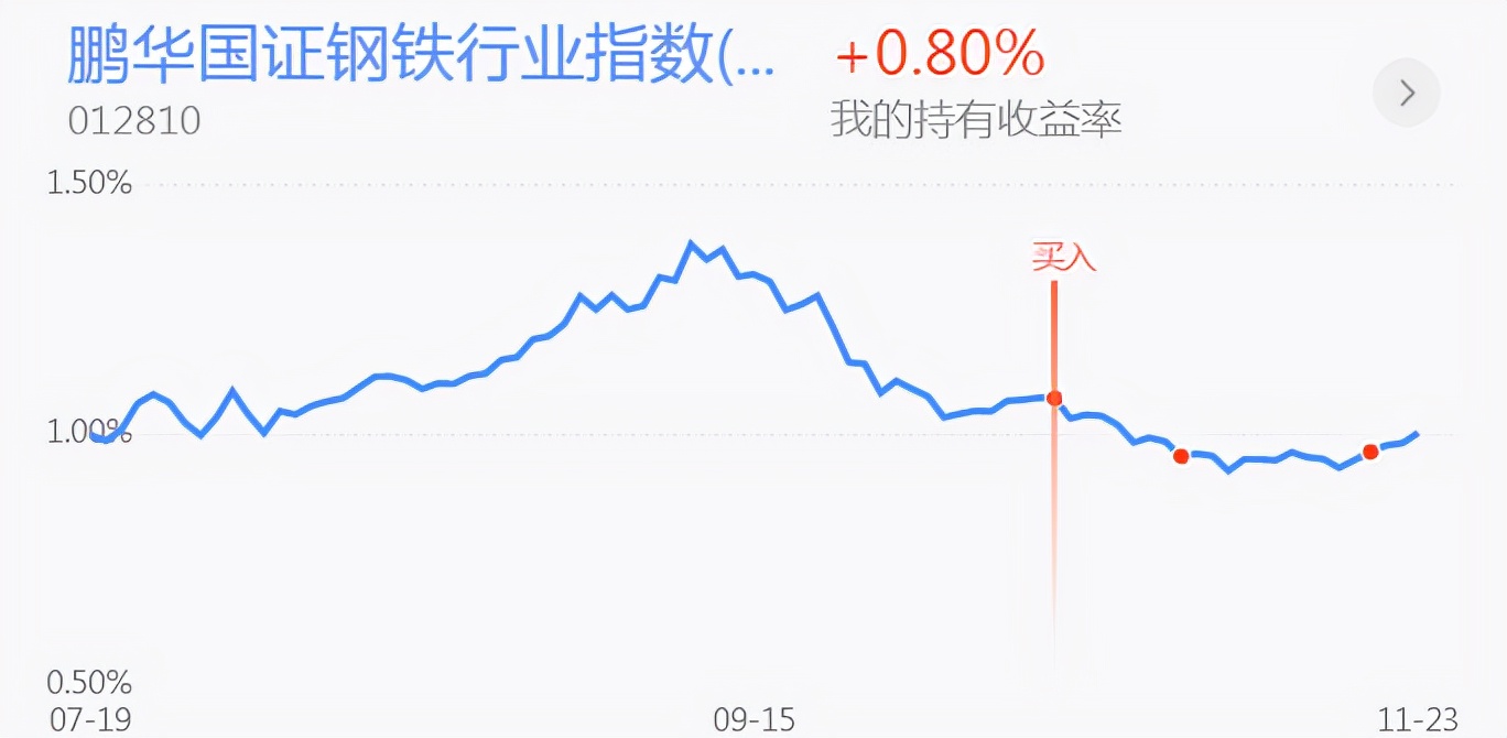 午评：白酒强势反弹 黄金能补仓了吗？新能源半导体钢铁医药分析