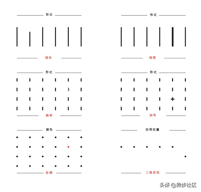 为什么我们的大脑偏爱信息图表？