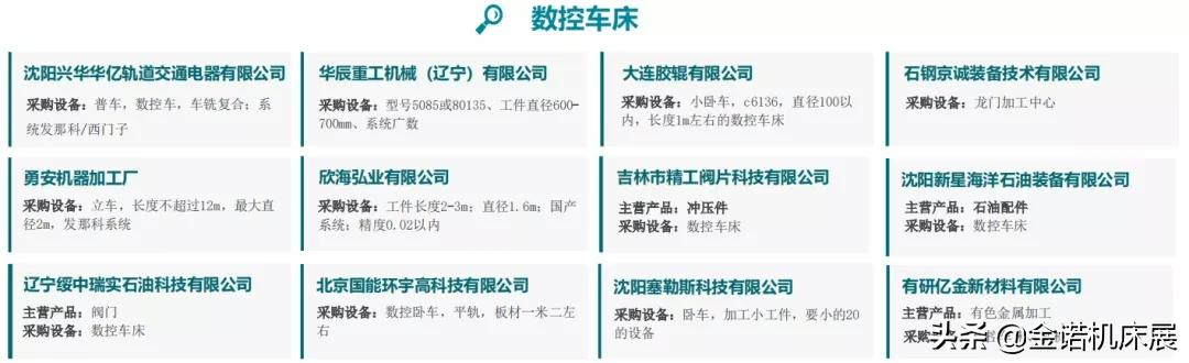 展会热点 | 中国制博会重磅活动看点十足 全面激发东北新活力