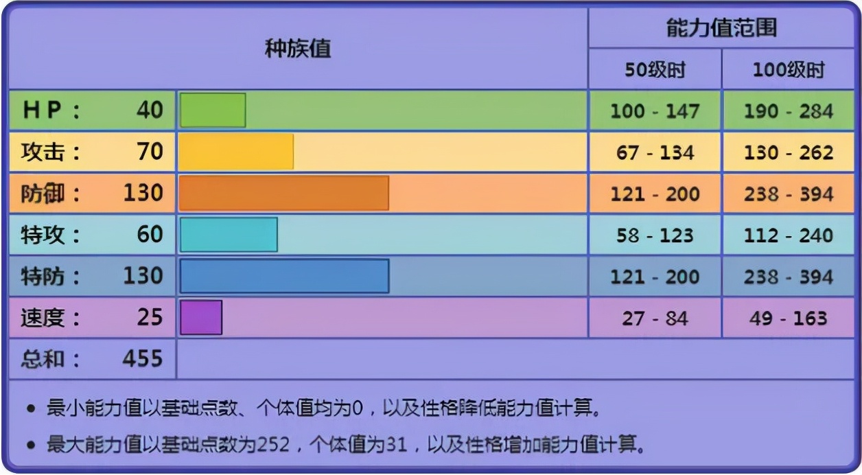 《寶可夢》彷徨夜靈不再是雙打一霸，使用率下降的原因是什麼？