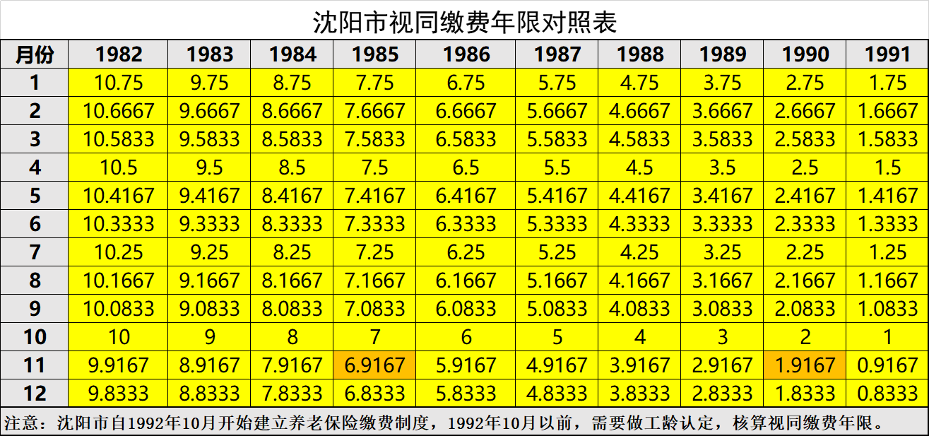 马上要退休了，应该去哪里查工龄？以下2个问题要提前搞清楚