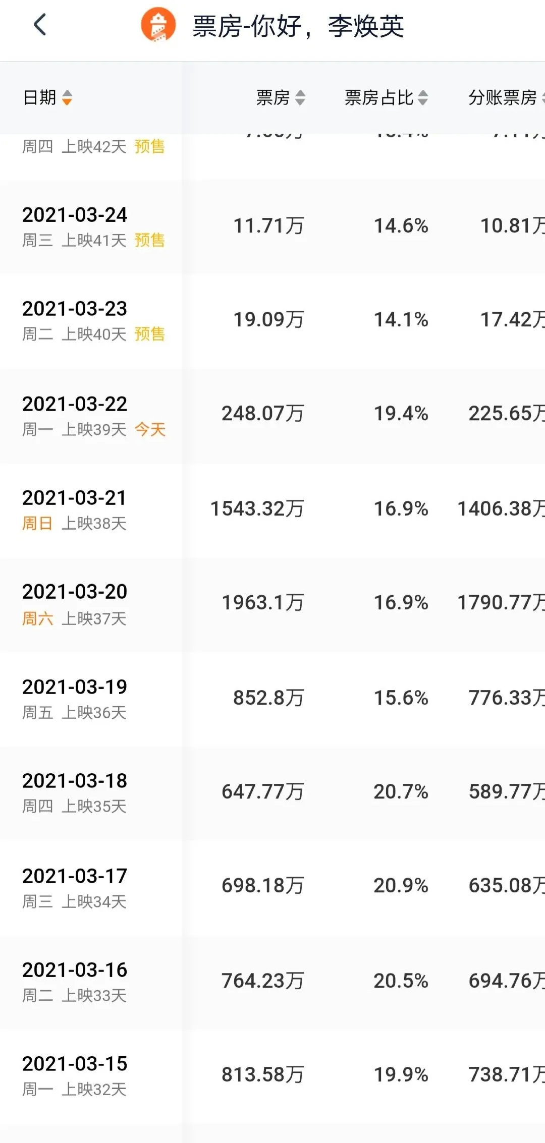 战狼2式感人！《李焕英》爆笑喜剧背后藏着血泪家庭史，贾玲现场落泪