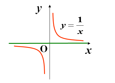 sinarctanx等于多少(高等数学学不好) - 青木春