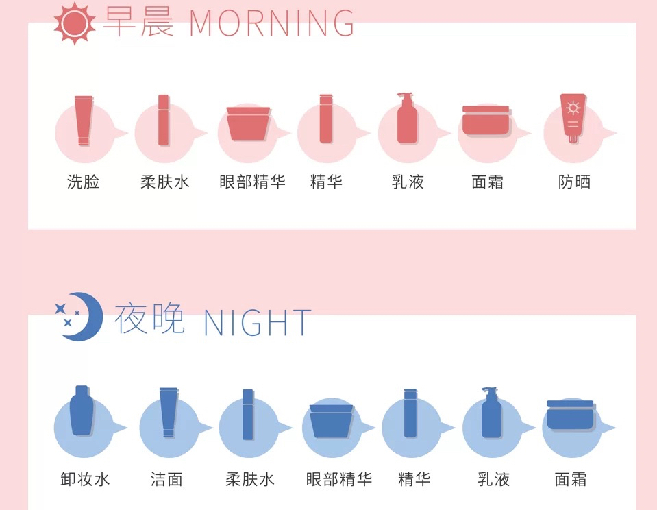 化妆的步骤和先后顺序  化妆的注意事项