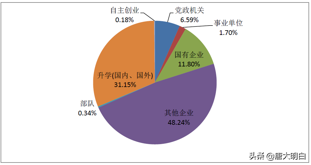 法学界的黄埔军校-西南政法大学