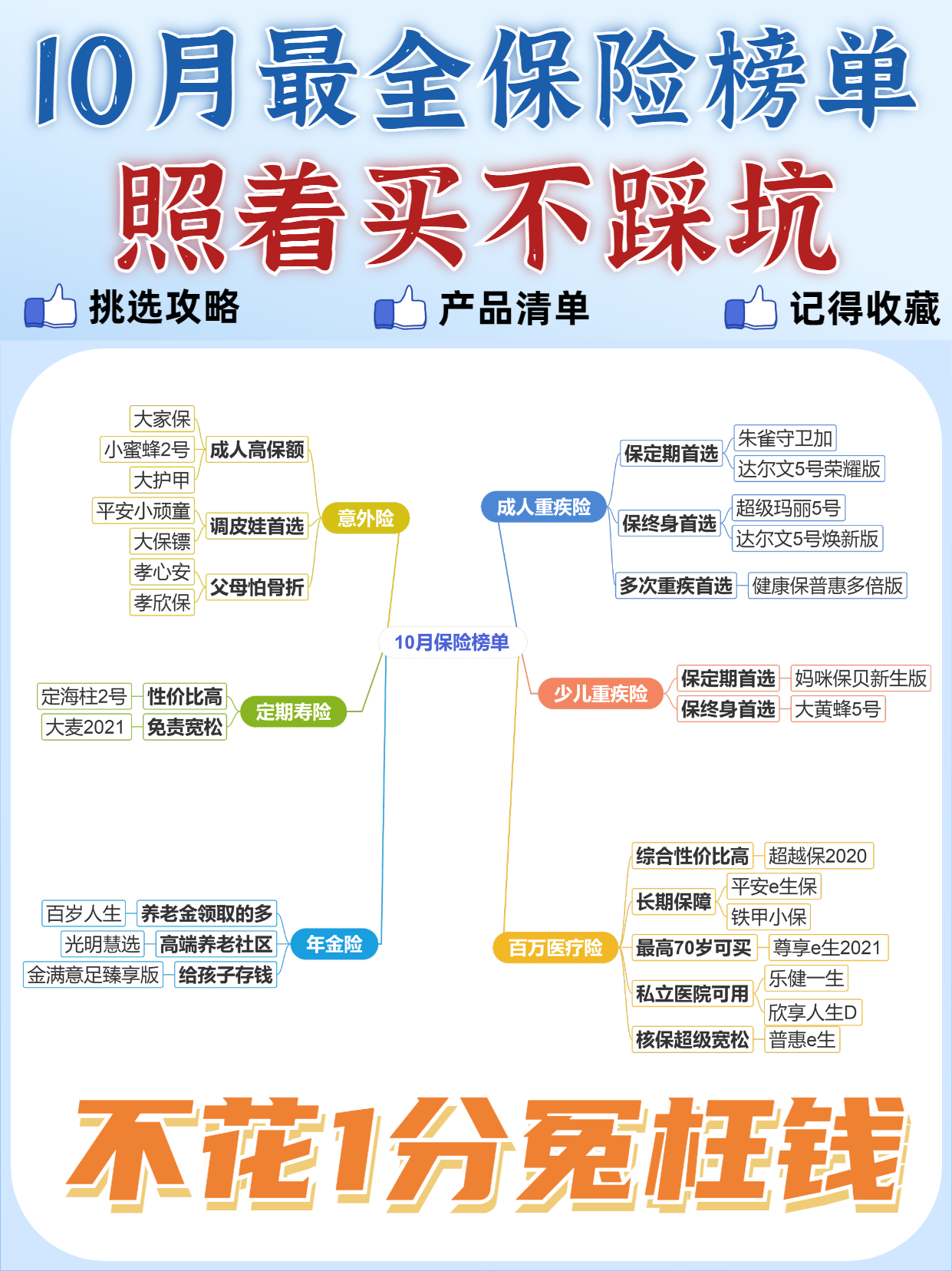 汽车保险明细耗时一个月精心整理