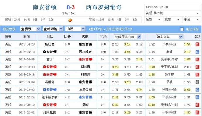 熊哥足球笔记基本面(《熊哥足球笔记》足球盘口主场让盘负实盘解析二)