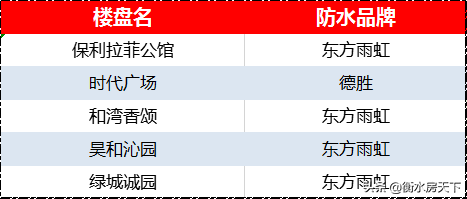衡水各巨头楼盘硬件大PK|楼市大家谈