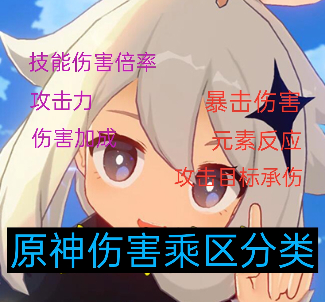 原神：暴击率和暴击伤害的最佳比例是多少，到底是1比2还是1比3？