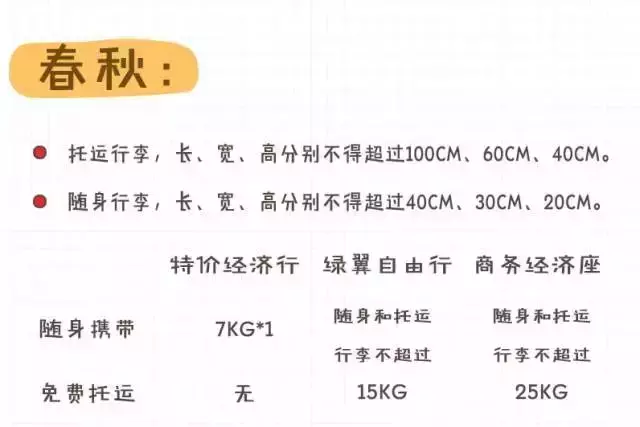 美国\x20巴西(最全2019年航空公司行李规定变化！飞行必备~~)