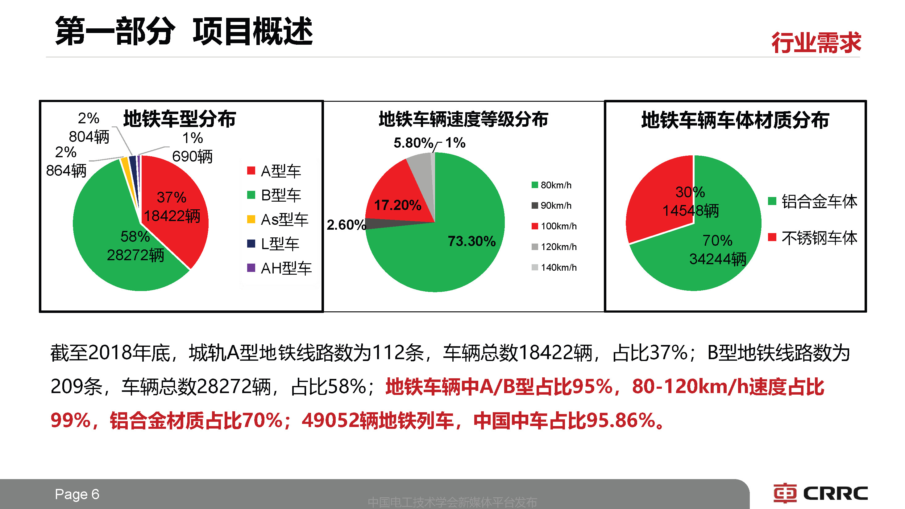 中車長客副總工于青松：系列化中國標準地鐵列車技術的創新思路