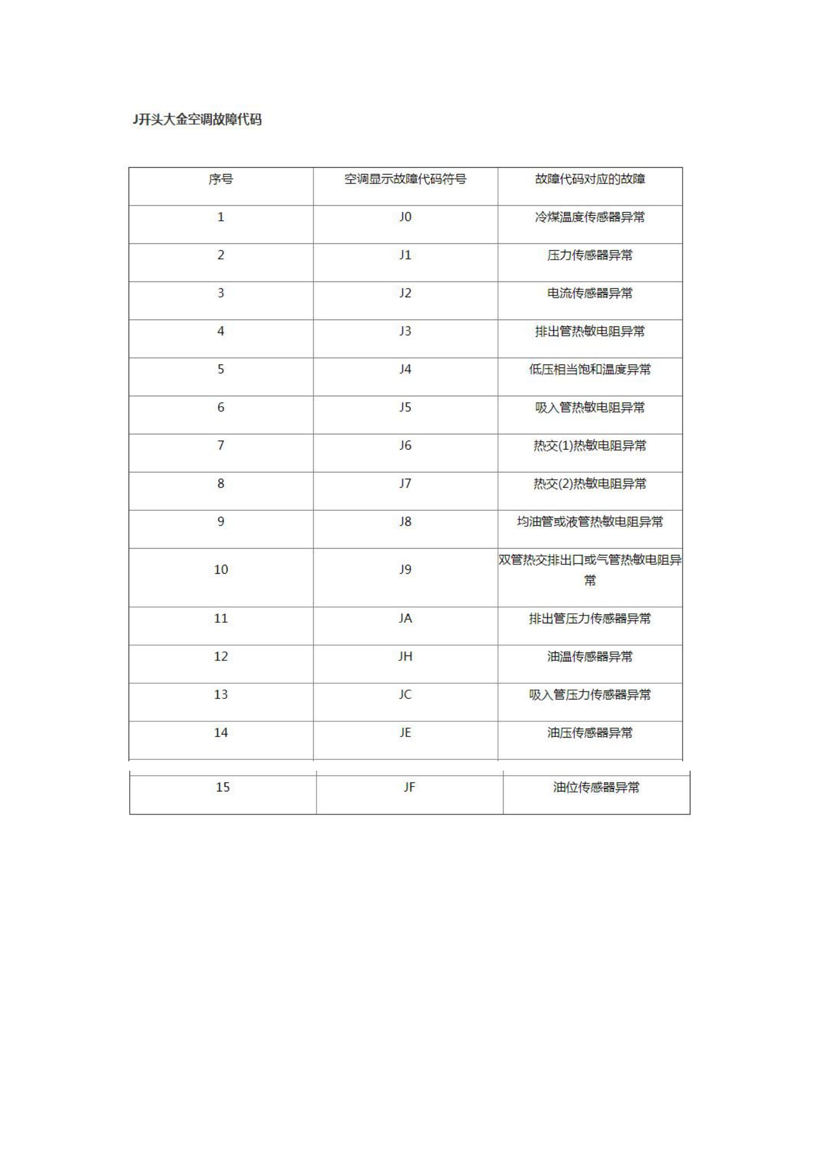 大金空调全套故障代码大全