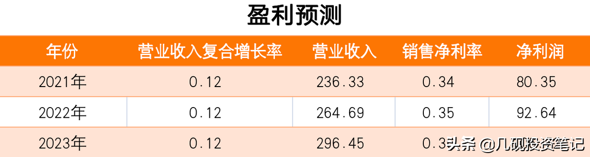 洋河股份股票前景分析6