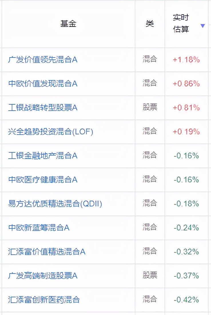 最高收益537%，近三年最牛基金TOP20