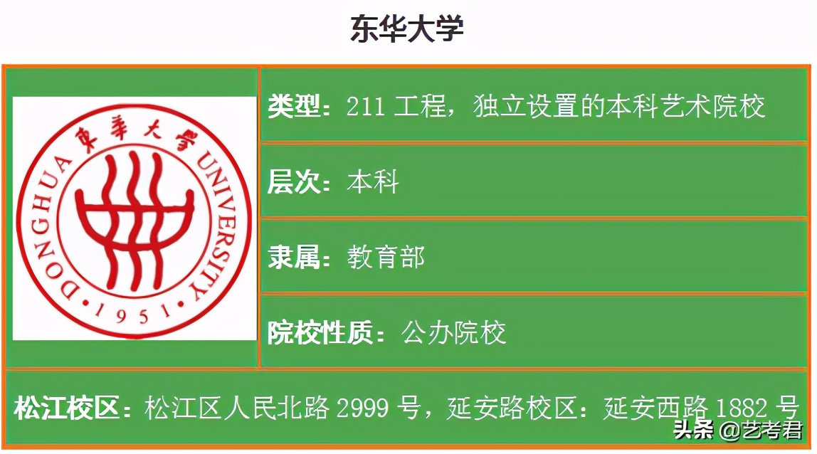 东华大学，美术设计类服装科技与时尚设计创建世界一流学科