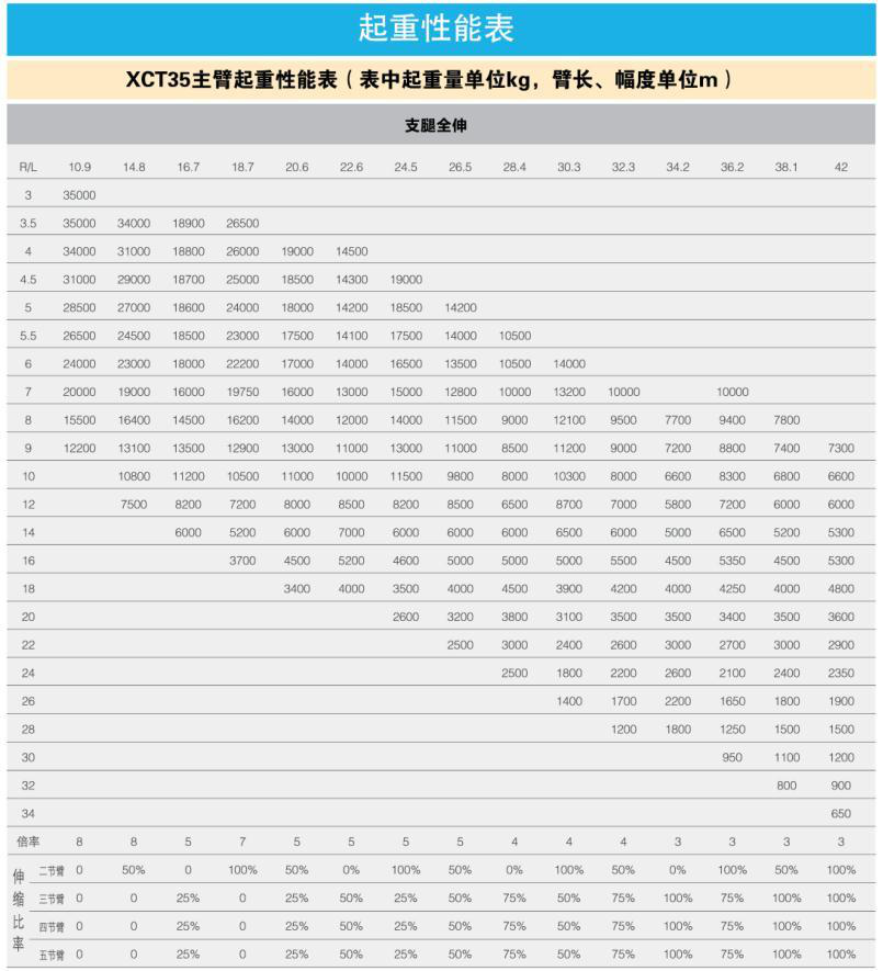 中联ztc250v552多少钱(国产35吨级吊车市场) - 价格百科