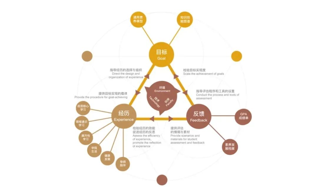 一所北京老牌名校的“教育进化论”：让学习超越学校的围墙