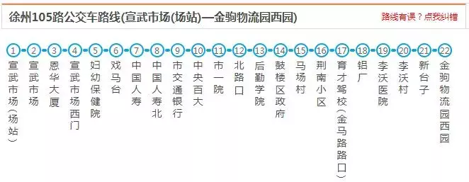 最新最全徐州公交线路大全，赶紧收藏了吧（中）