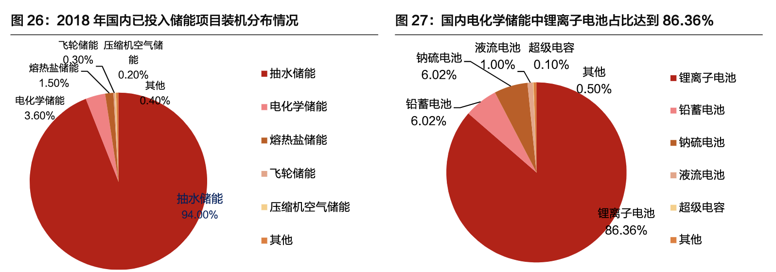 【公司深度】亿纬锂能：各业务并进，打造锂电多元化龙头深度