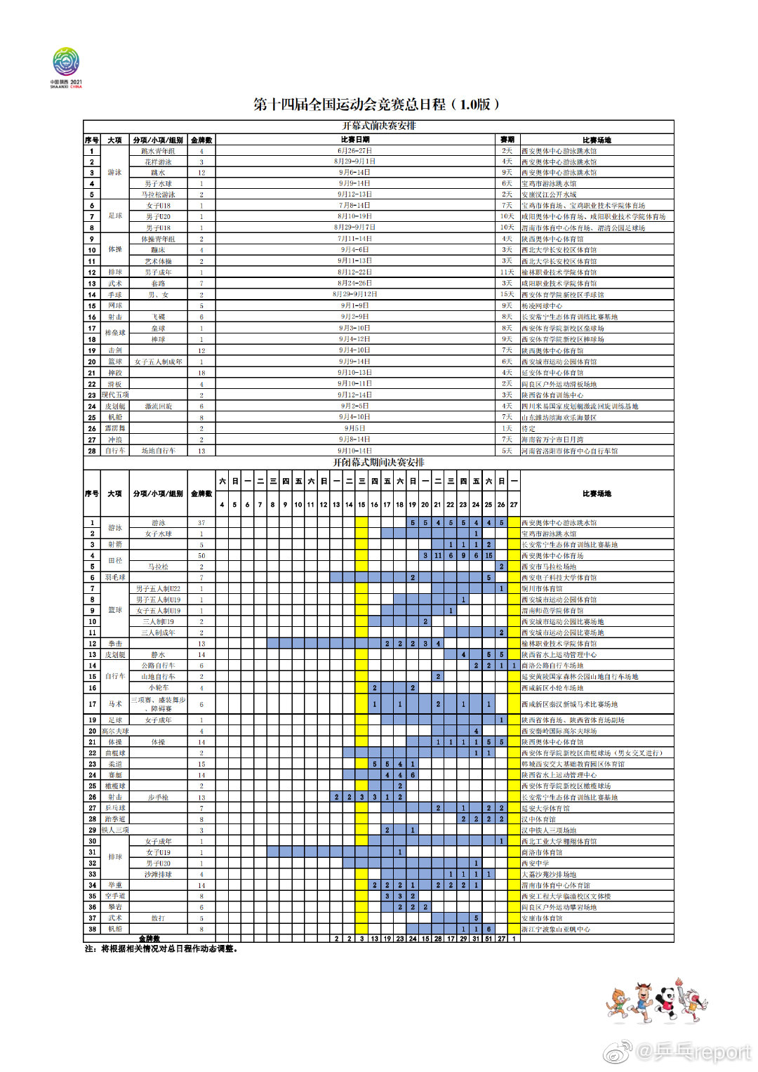 2021全运会篮球直播赛程(2021全运会乒乓球赛程公布：10个比赛日产生7枚金牌)