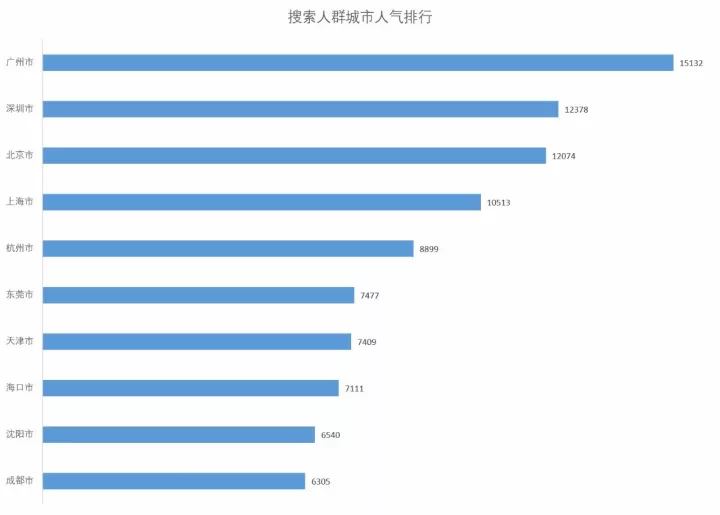 春秋装新款女装连衣裙，淘宝女装连衣裙市场分析？