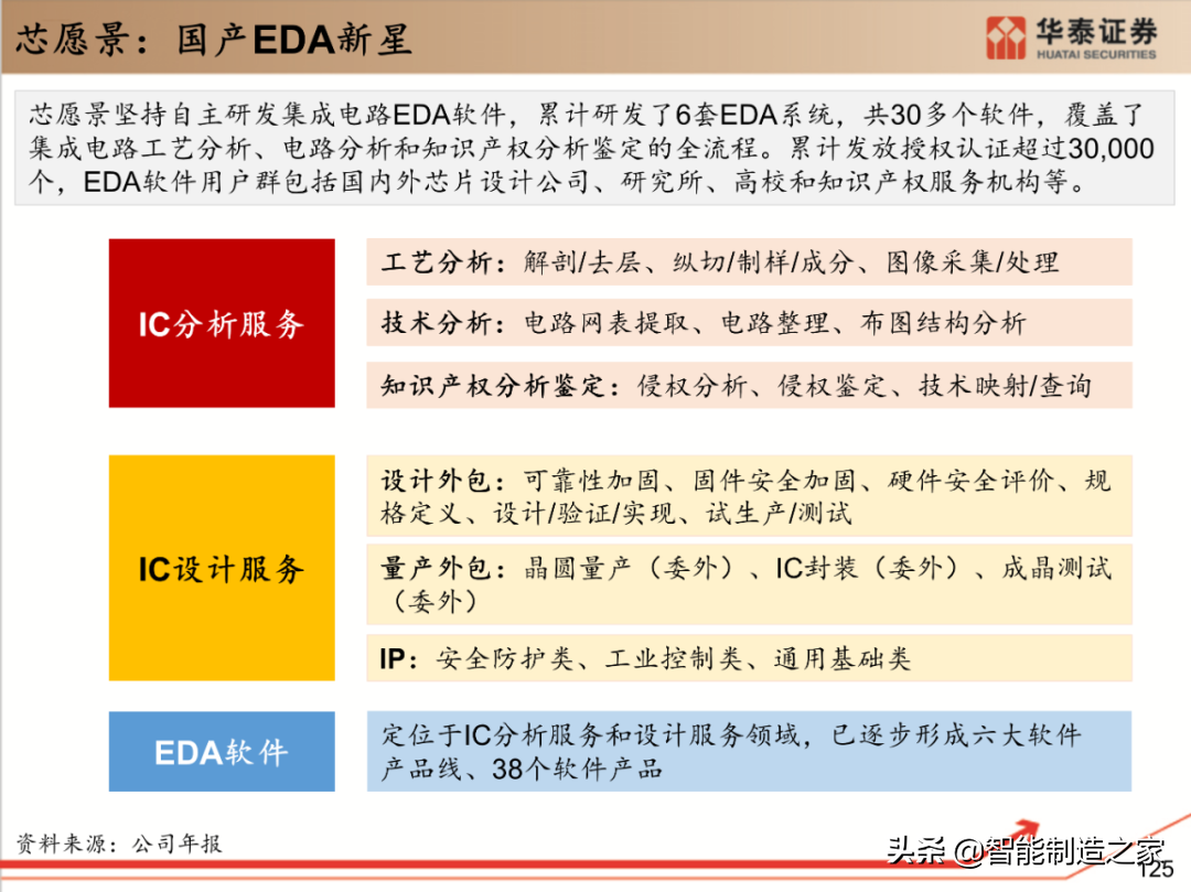 工业软件行业深度报告：132页深度剖析全球工业软件