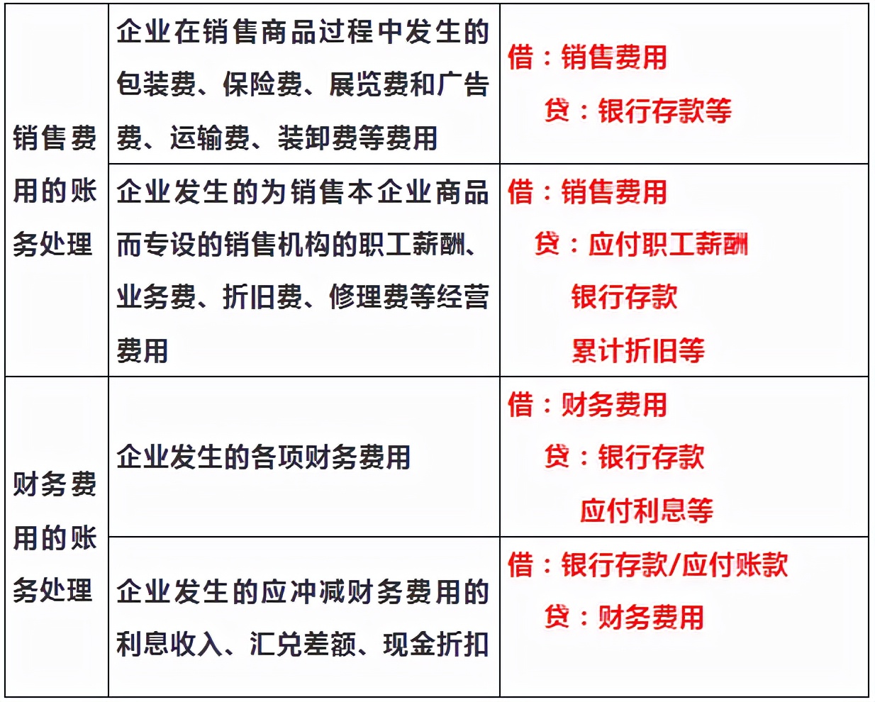 身为会计，如果你会计分录还不够熟练？请收好这27页教程，超实用