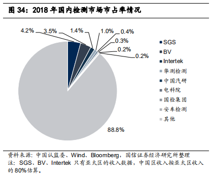 检测行业标杆：华测检测，民营第三方检测龙头研究