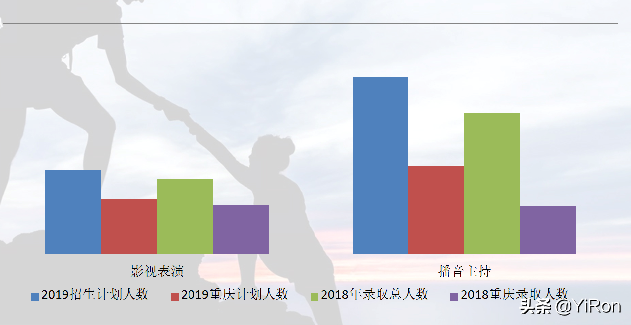 重庆艺术教育：美术、编导、音乐、舞蹈等艺术高考录取计划解析