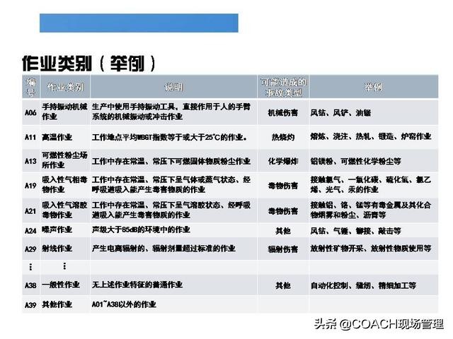 现场管理（安全）-精美又实用的劳保用品如何选用与配备