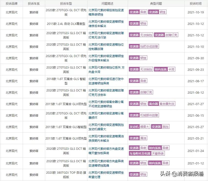 刚买一年的索纳塔变速箱多次故障,变速箱成现代质量命门?