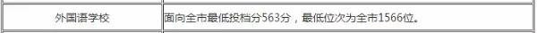 名校攻略｜10个省状元，22个市状元，福建顶尖中学厦门外国语巡礼