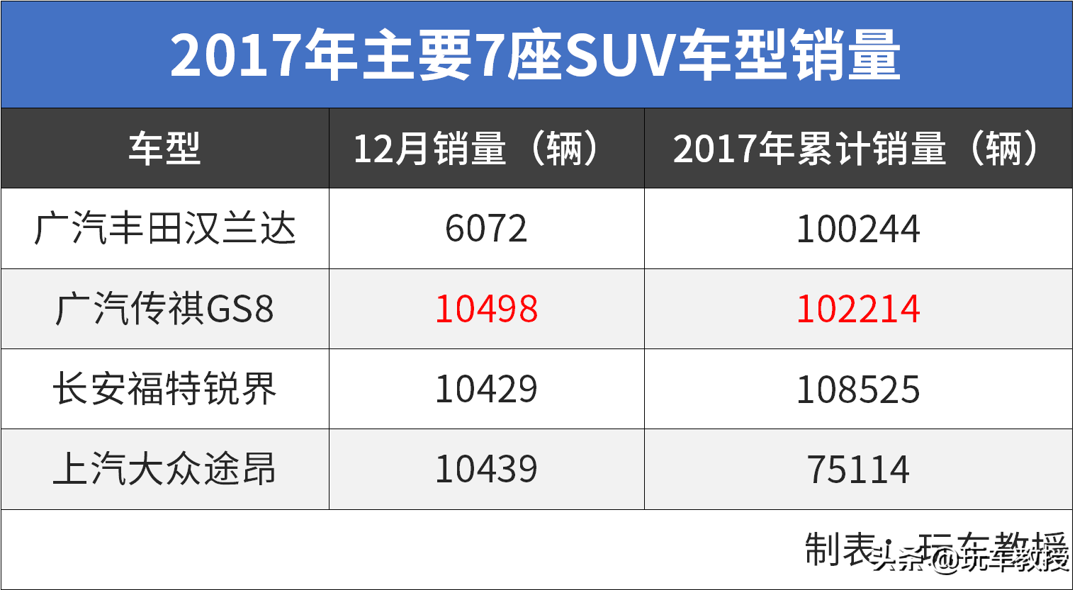 9.98万起搭奔驰同款发动机，这SUV居然活不过1年？