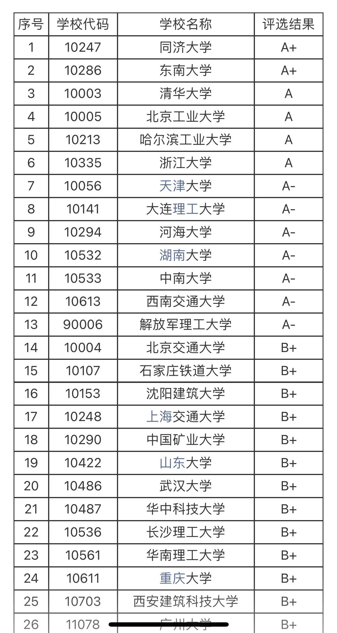 张雪峰：西安建筑科技大学的土木比北大的值得报，对吗？